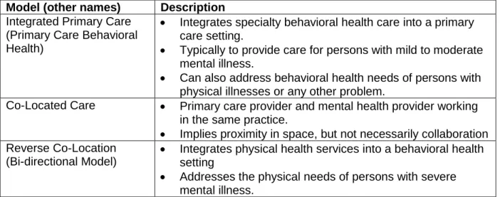 TABLE 1: Models of Integrated Care 