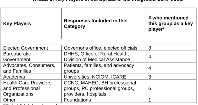 TABLE 3: Key Players in the Spread of the Integrated Care Model 