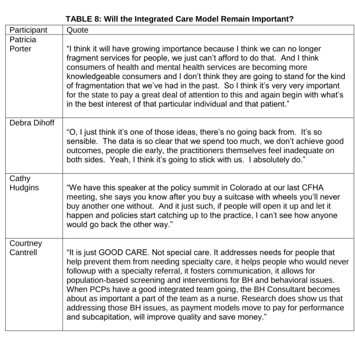 TABLE 8: Will the Integrated Care Model Remain Important? 