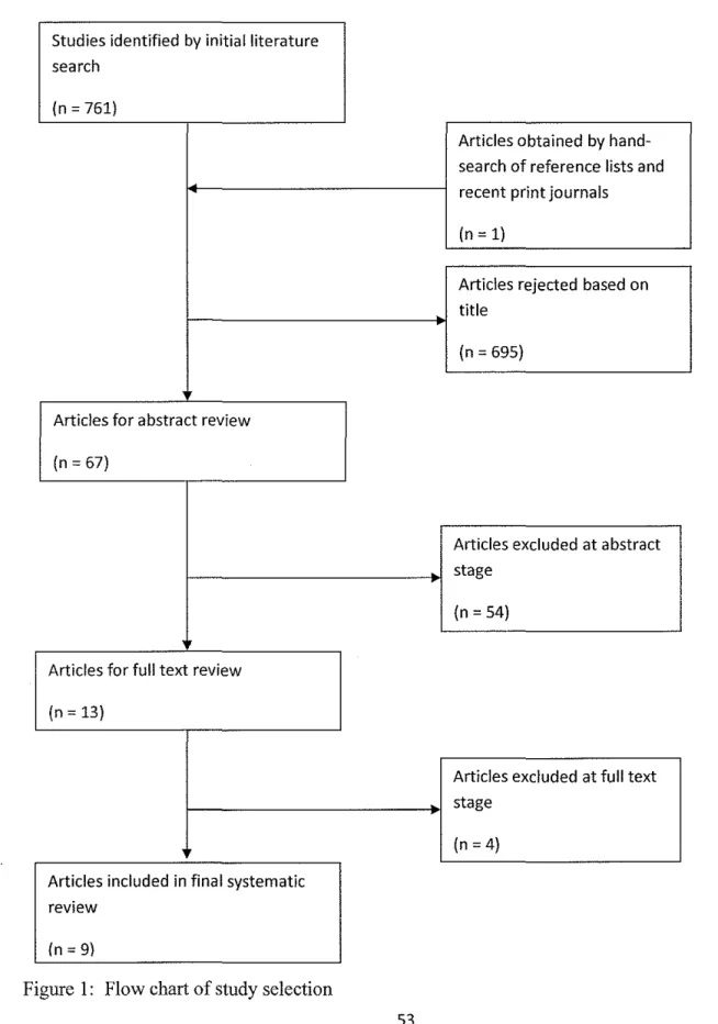 Figure  I:  Flow chart of study selection 