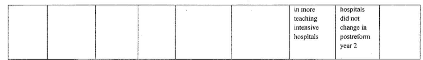 Table  1 a:  summary of included studies 