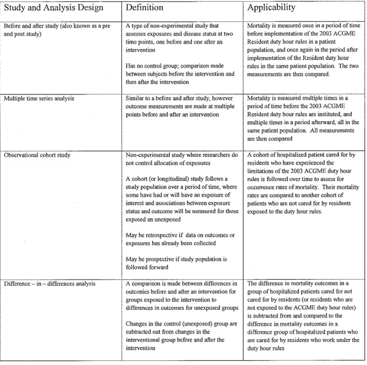 Table 1 b:  Definitions of study and analysis design 