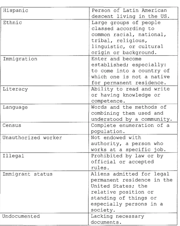 TABLE  2.1  Definitions 