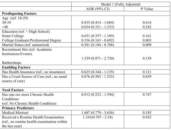 Table 3. The Association Between Study Characteristics and Current Smoking Status: 