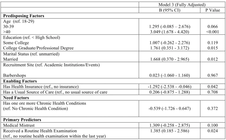 Table 5. The Association Between Study Characteristics and Body Mass Index: 