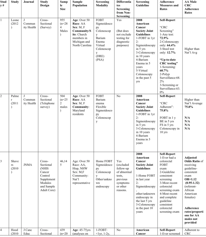 Table 1. Literature Summary Table 