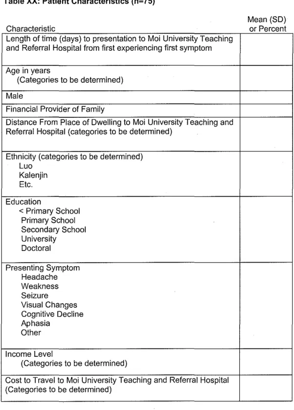 Table XX:  Patient Characteristics (n=75) 