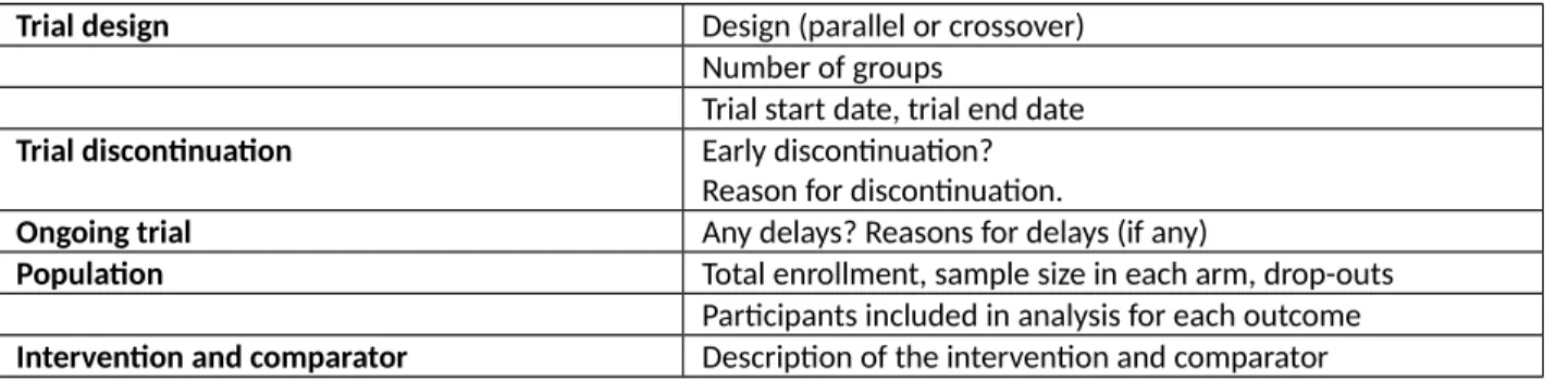 Table 1. Data extraction elements