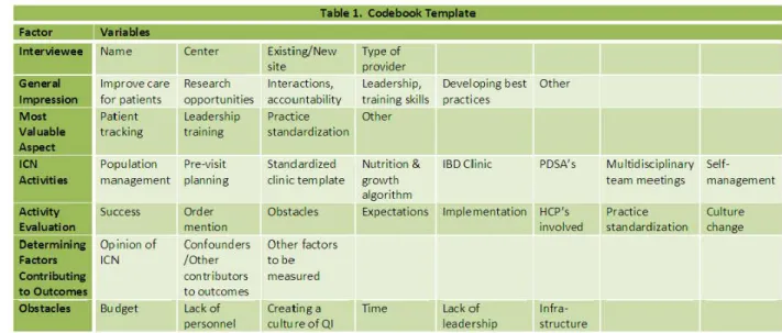 Table 1:- coetebook - Tem.,late  Vm ables 