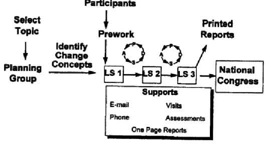 Figure A-2:  The Breakthrough Series Model 