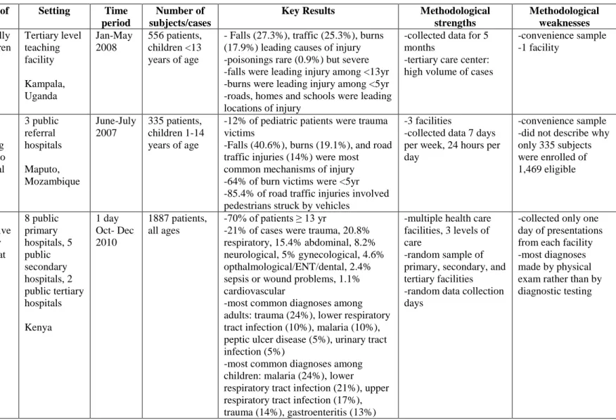 Table 2. Study characteristics.  Reference  Population of  Interest  Setting  Time  period  Number of  subjects/cases 