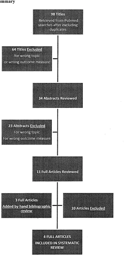 Figure 2: Article Selection Summary 