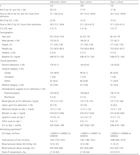Table 2 Patient characteristics and clinical outcomes
