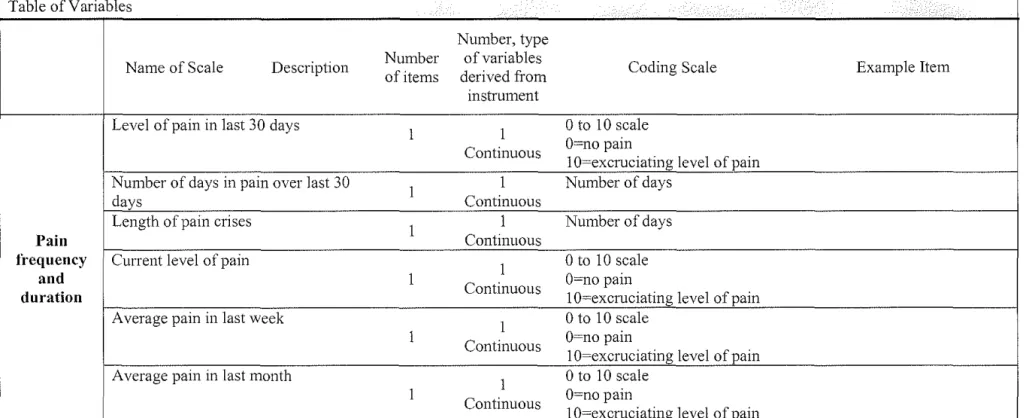 Table of Variables 
