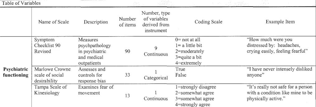Table of Variables 