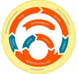 Figure 5: mHealth Implementation Schematic 
