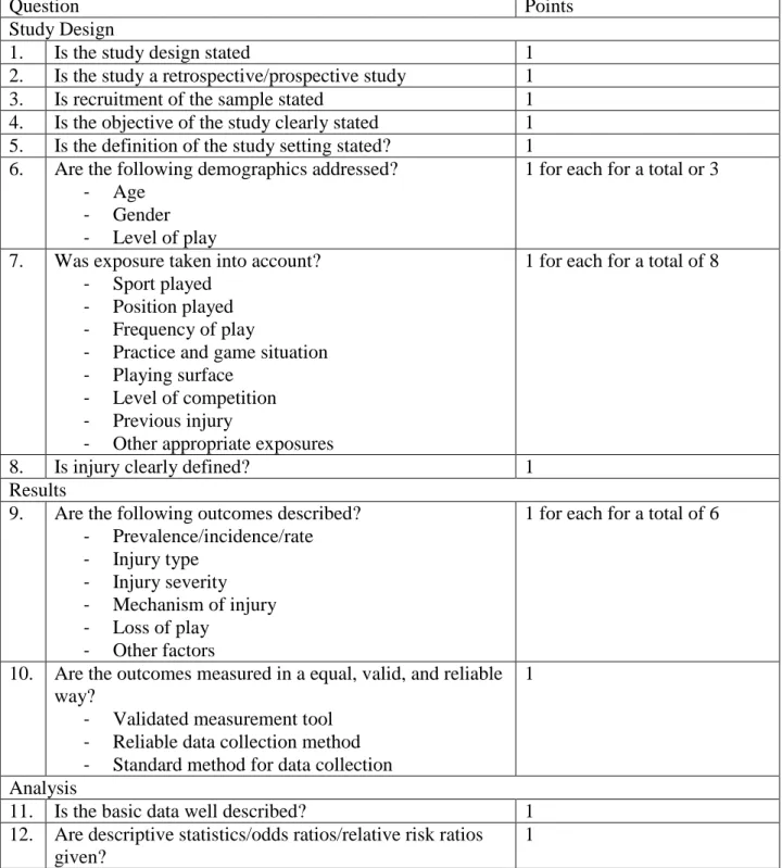 Table 1: Critical appraisal instrument used for the study