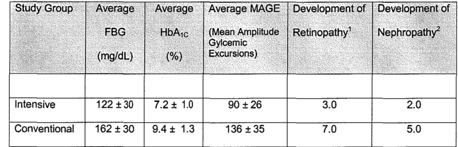 Table 3:  Kumamoto Study Results over the eight year study period 