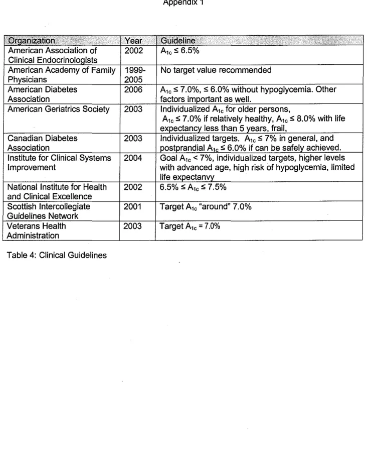 Table 4:  Clinical  Guidelines 