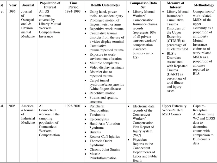 Table 2:  Article Extraction 