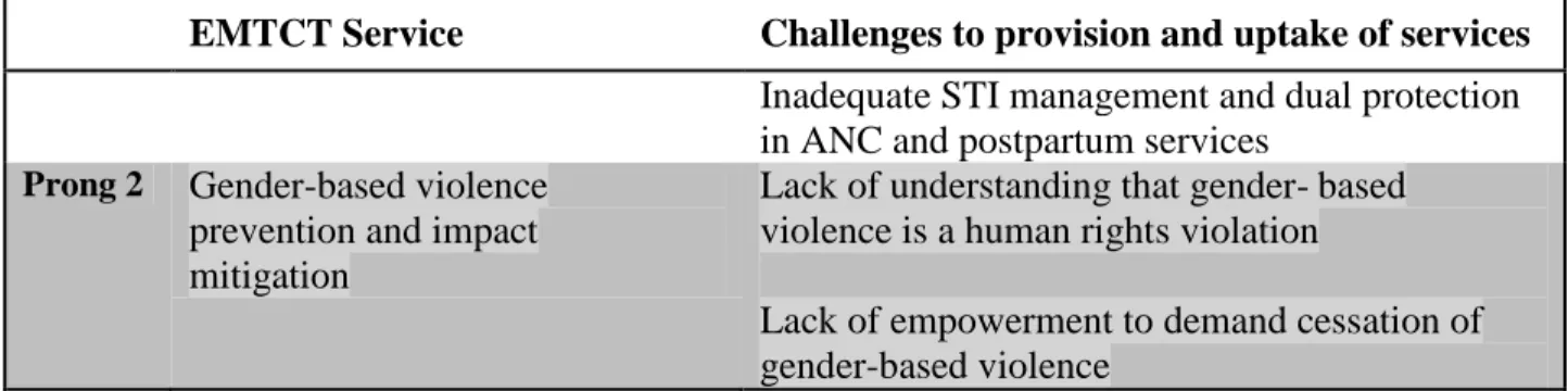 Table 1.   EMTCT Services for Prongs 1 and 2 to increase the role of men as facilitators or helpers