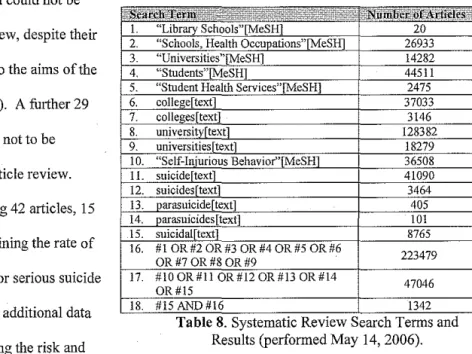 Table 8.  Systematic Rev1ew Search Terms and  Results (performed May 14, 2006). 
