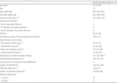 Table 1 Characteristics of the study patients