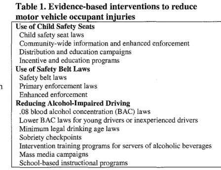 Table  1.  Evidence-based interventions to reduce  motor vehicle occupant injuries 