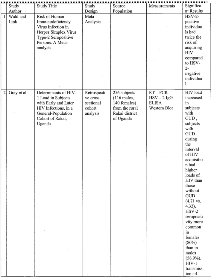 Table 2.  Final Appraisal of the Literature Table 