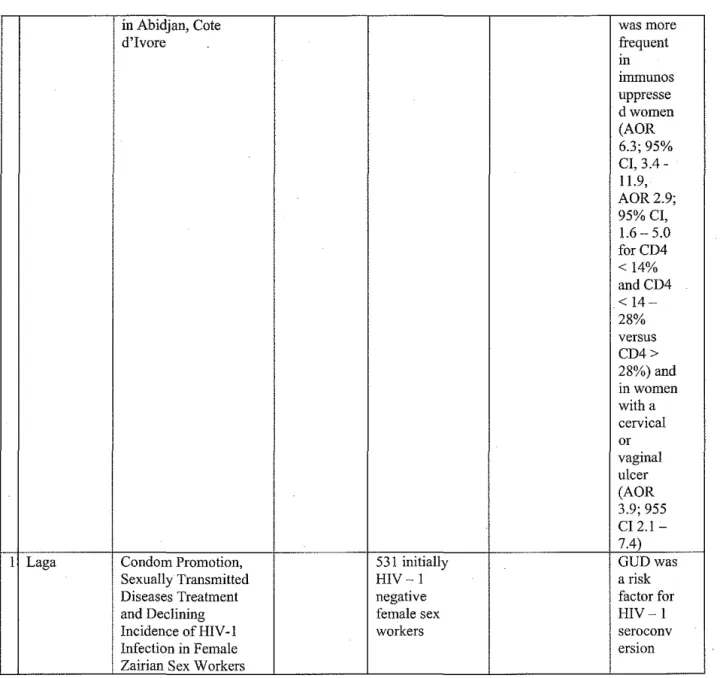Table 3.  Final Quality Ratings Table.  Each study was rated 0-3  for each category, with  O=poor,  I =fair, 2=good, 3=excellent 