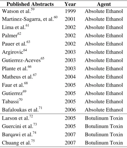 Table 9:  Abstracts from Scientific Meetings of studies using intraprostatic injections to treat BPH 