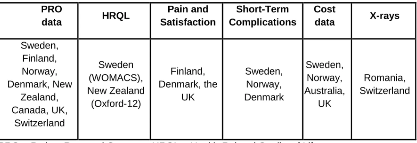Table 1. Higher Levels of Data Collected by National Registries  PRO 