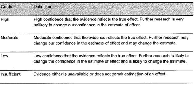Table 4.  Strength of evidence grades and definitions 