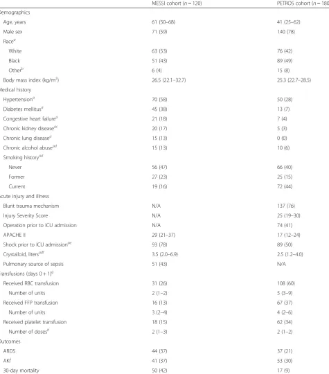 Table 1 Baseline patient characteristics of patients in MESSI and PETROS cohorts