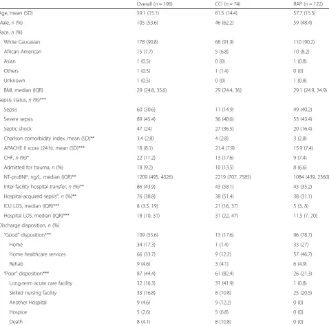 Table 1 Baseline characteristics of the study population