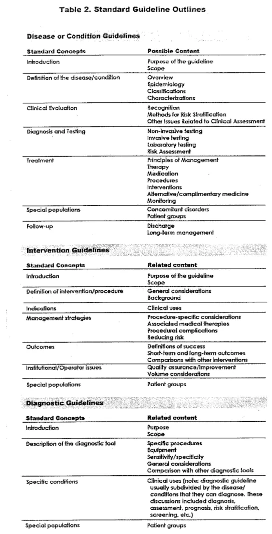 Table 2.  Standard Guideline Outlines 