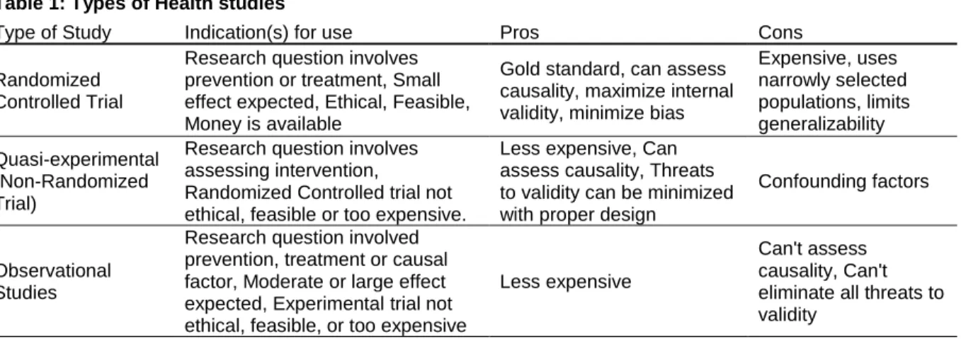 Table 1: Types of Health studies 