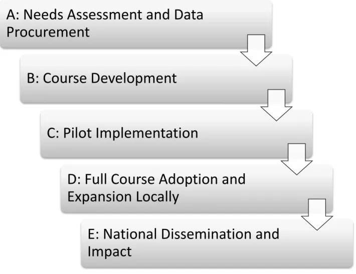 Figure 1. Program Framework 