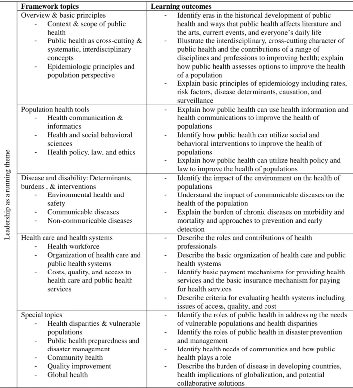 Table 1 - CDC Recommended “Public Health 101” Curriculum Framework 