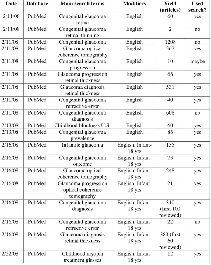 TABLE 5.  Systematic Review Literature Searches 
