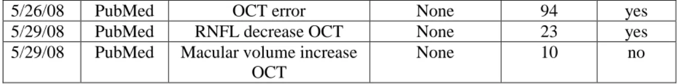 TABLE 6.  Evidence Quality Scoring Checklist, modified from two established quality  assessment guidelines 59, 60
