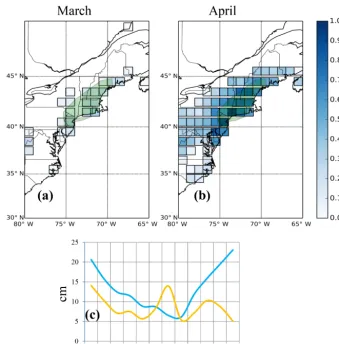 Figure 8. The 2007 ﬂood in the northeastern USA. (a) grid cells with positive RFPI values in March, 1 month before the ﬂooding; (b) gridcells with positive RFPI values in April, the ﬂooding month; (c) the average storage deﬁcit (blue line) and precipitatio