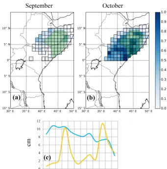 Figure 9. The 2006 ﬂood in the Juba–Shabelle river basin. (a) Grid cells with positive RFPI values in September, 1 month before the ﬂooding;(b) grid cells with positive RFPI values in October, the ﬂooding month; (c) the average storage deﬁcit (blue line) a