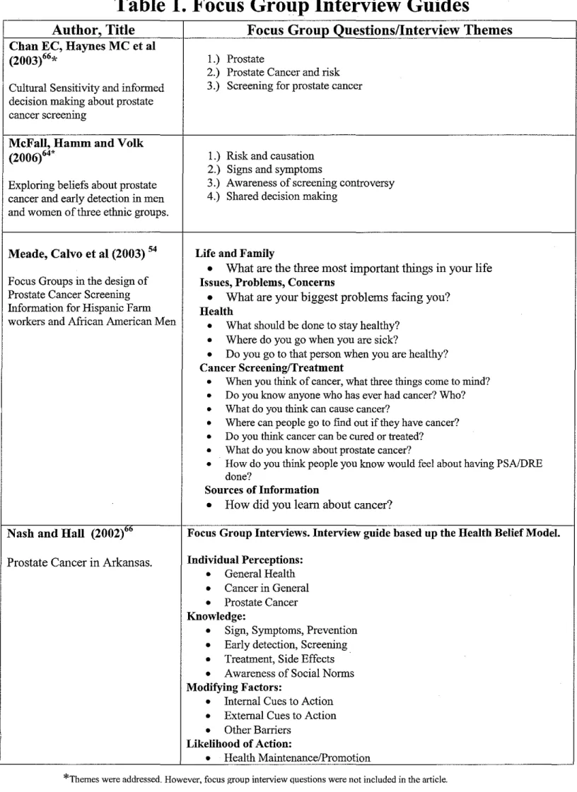 Table 1. Focus Group Interview Guides 