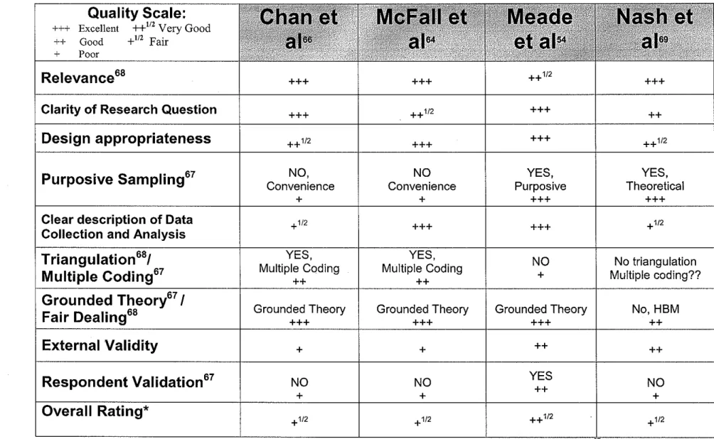 Table 2.  Quality Rating 