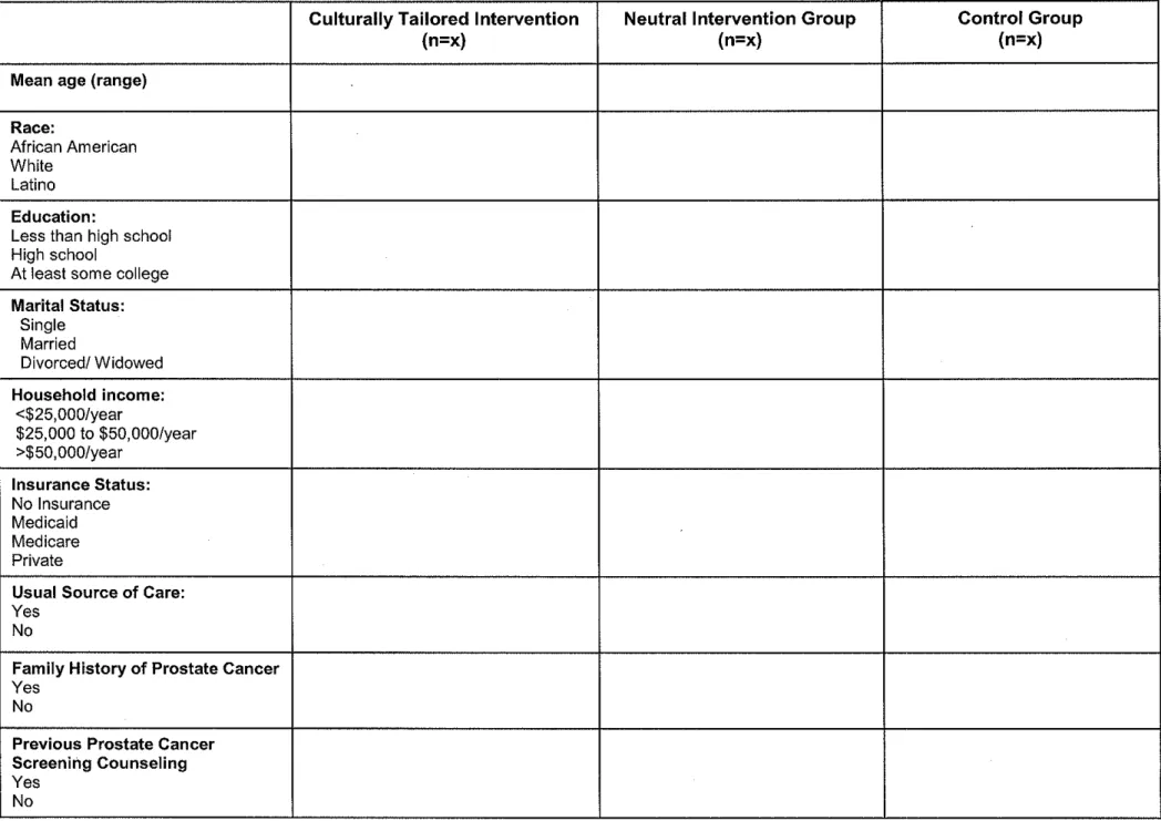 Table 4:  Descriptive Data 