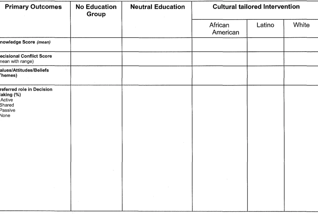 Table 5:  Results 