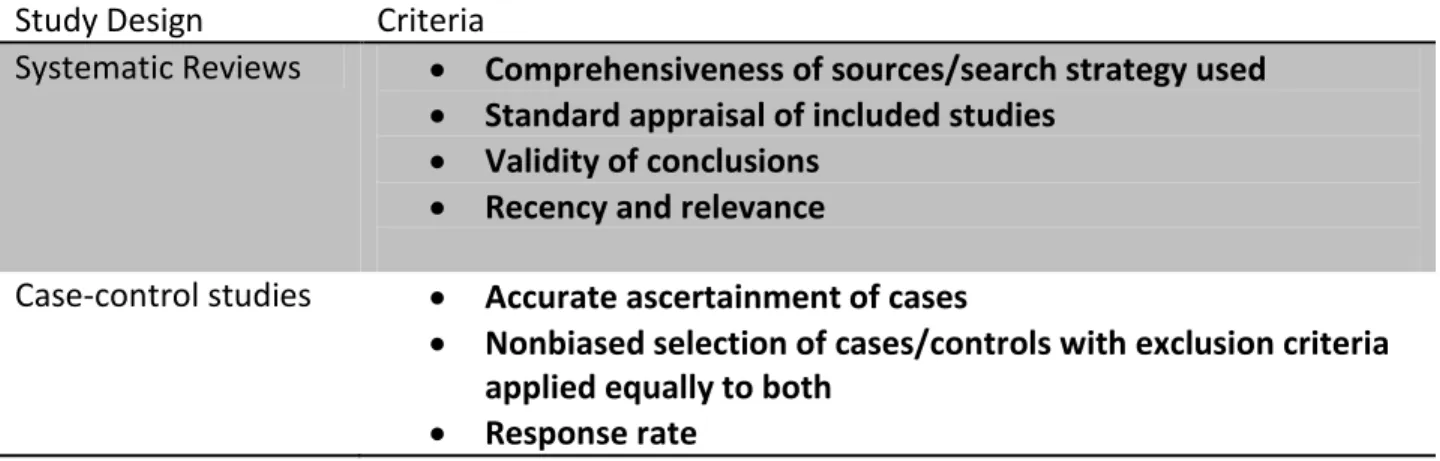 Table 4: Guidelines for grading internal validity of studies  Study Design  Criteria 