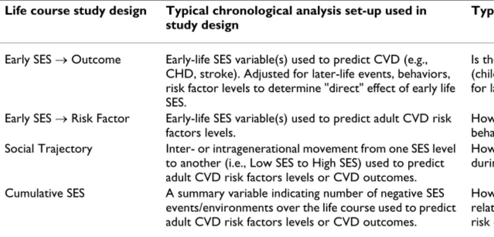 Table 2 lists these 20 studies according to CVD outcome utilized (see Additional file 1 for greater detail on these studies)