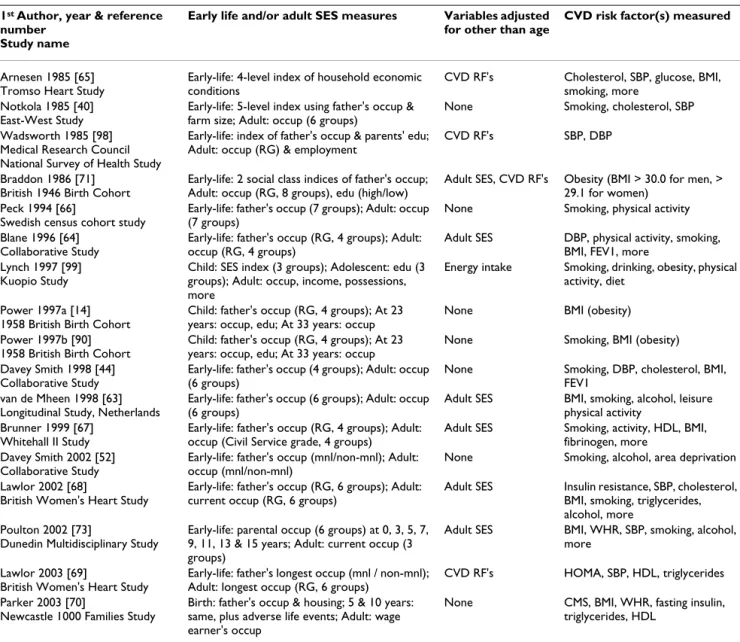 Table 4 outlines these studies (see Additional file 3 for greater detail). Of 10 studies carrying out statistical 